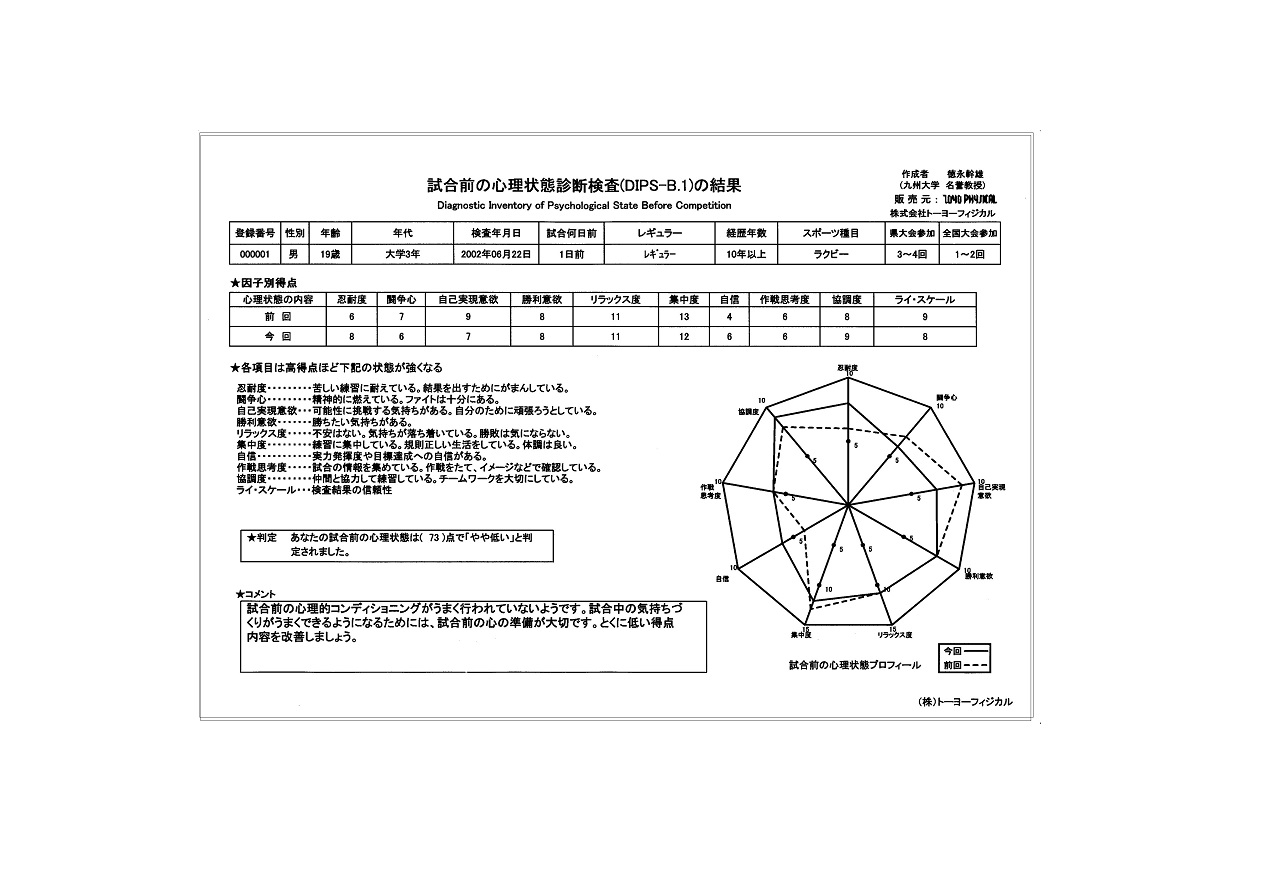 試合前の心理状態診断検査DIPS-B.1 マークシート (10枚入)