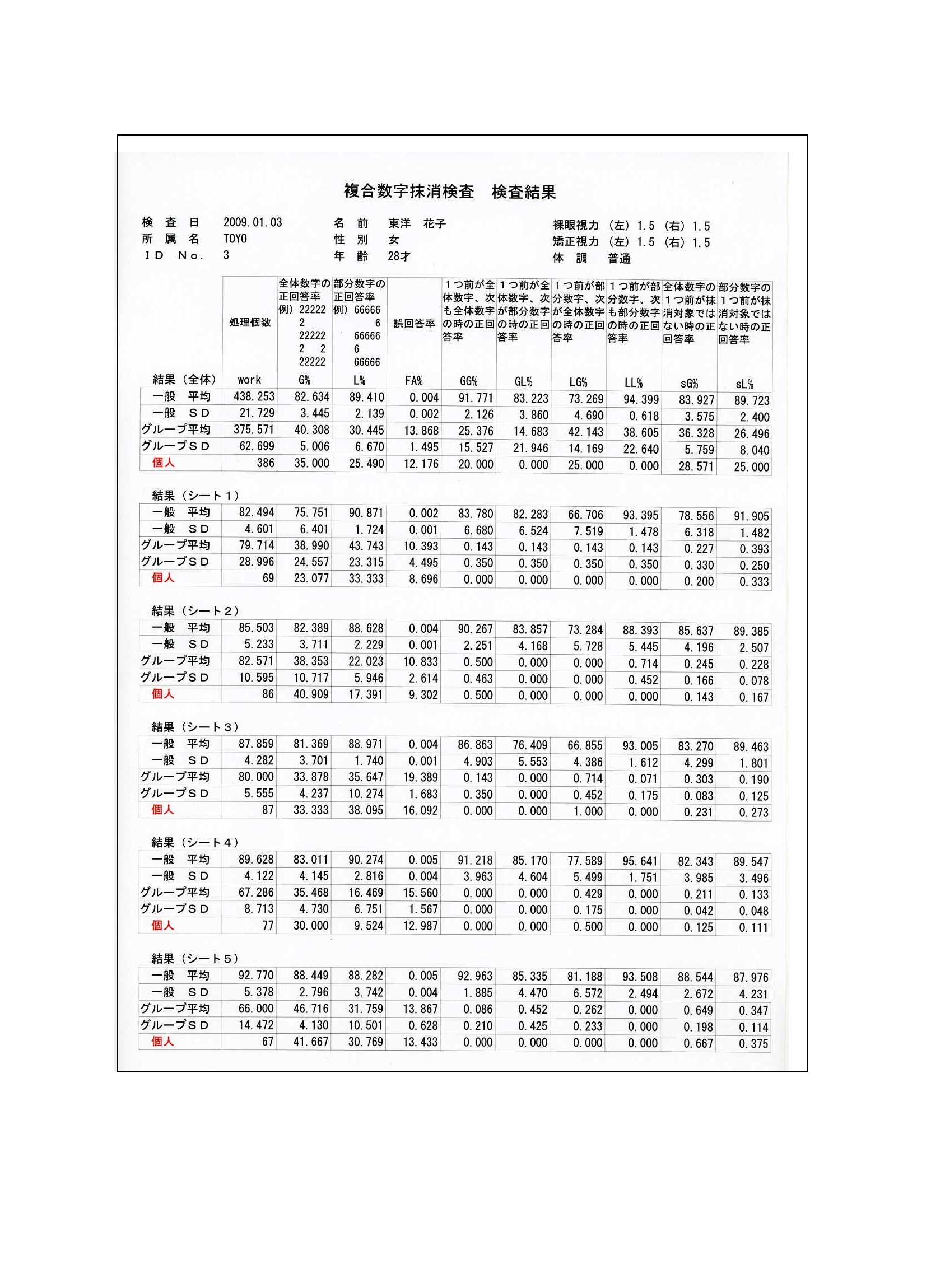 複合数字抹消検査CDCT 採点用　　　　　ソフトウェア(CD-ROM)