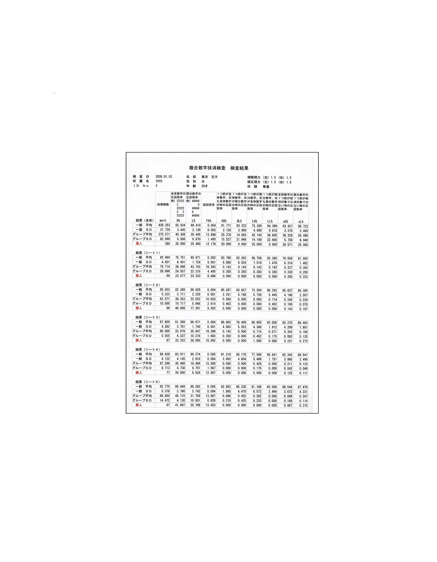 複合数字抹消検査CDCT 採点用　　　　　ソフトウェア(CD-ROM)