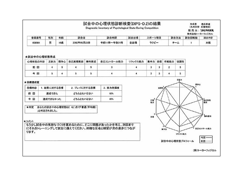 試合中の心理状態診断検査DIPS-D.2 マークシート用紙 (10枚入)